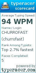 Scorecard for user churrofast
