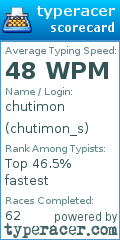 Scorecard for user chutimon_s