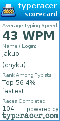 Scorecard for user chyku