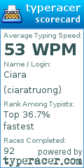 Scorecard for user ciaratruong