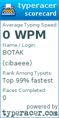 Scorecard for user cibaeee