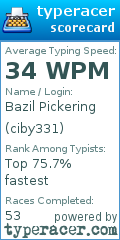 Scorecard for user ciby331