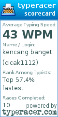 Scorecard for user cicak1112