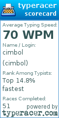 Scorecard for user cimbol