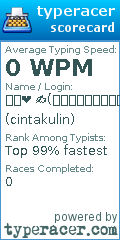 Scorecard for user cintakulin