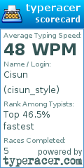 Scorecard for user cisun_style