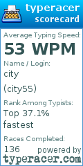 Scorecard for user city55