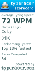 Scorecard for user cjj8
