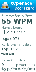 Scorecard for user cjjoie07