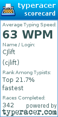 Scorecard for user cjlift