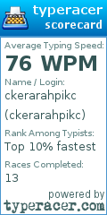 Scorecard for user ckerarahpikc