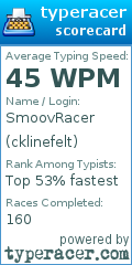 Scorecard for user cklinefelt