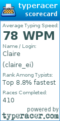 Scorecard for user claire_ei