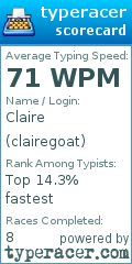 Scorecard for user clairegoat