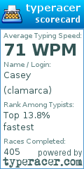 Scorecard for user clamarca