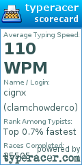 Scorecard for user clamchowderco
