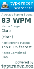 Scorecard for user clarb