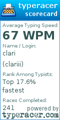 Scorecard for user clariii