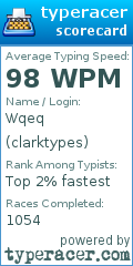 Scorecard for user clarktypes