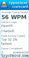 Scorecard for user clarted