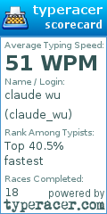 Scorecard for user claude_wu