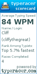 Scorecard for user cliffythegreat