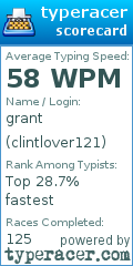Scorecard for user clintlover121