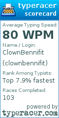 Scorecard for user clownbennifit