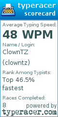 Scorecard for user clowntz