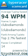 Scorecard for user clubsdiamonds