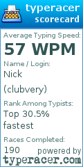 Scorecard for user clubvery