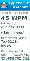 Scorecard for user clueless7899