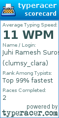 Scorecard for user clumsy_clara