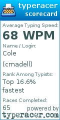Scorecard for user cmadell