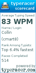 Scorecard for user cmart8