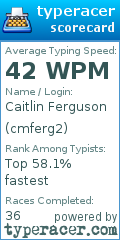 Scorecard for user cmferg2
