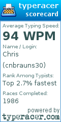 Scorecard for user cnbrauns30