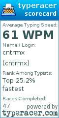 Scorecard for user cntrmx