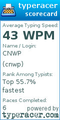 Scorecard for user cnwp