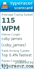 Scorecard for user coby_james