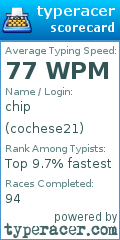 Scorecard for user cochese21