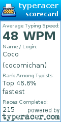 Scorecard for user cocomichan