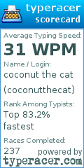 Scorecard for user coconutthecat