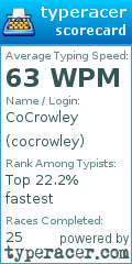 Scorecard for user cocrowley