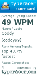 Scorecard for user coddy99