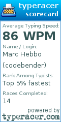Scorecard for user codebender