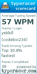 Scorecard for user codeboi234