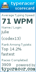 Scorecard for user codex13
