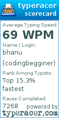 Scorecard for user codingbegginer