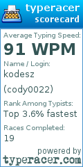 Scorecard for user cody0022